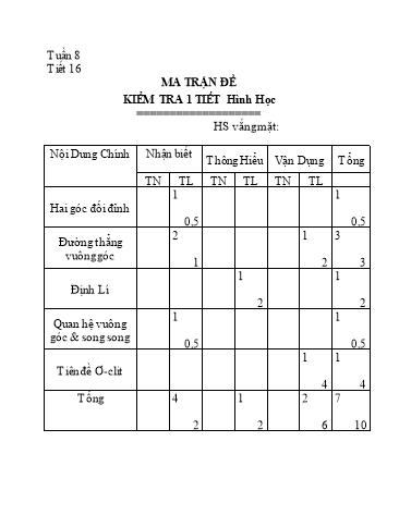 Đề kiểm tra 1 tiết môn Hình học Lớp 7 (Có đáp án)