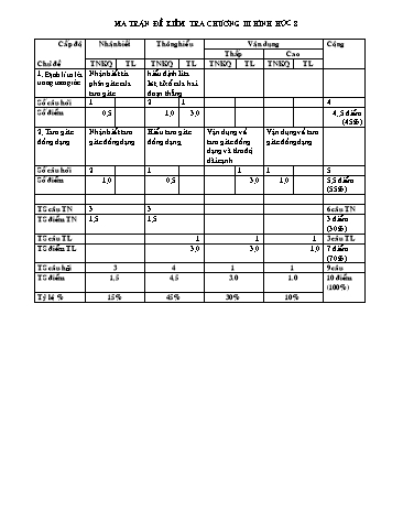 Đề kiểm tra 1 tiết môn Hình học Lớp 8 - Trường THCS Định Hiệp - Năm học 2012-2013 (Có đáp án)