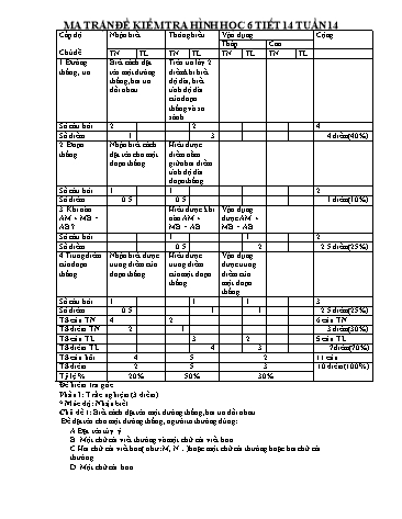 Đề kiểm tra 45 phút môn Hình học Lớp 6 (Có đáp án)