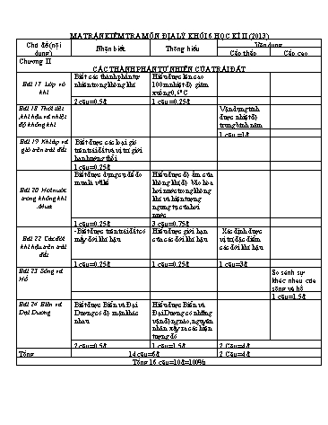 Đề kiểm tra học kì II môn Địa lí Lớp 6 - Trường THCS Định Hiệp - Năm học 2012-2013 (Có đáp án)