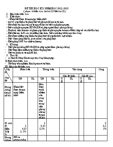 Đề kiểm tra học kì II môn Giáo dục công dân Lớp 8 - Trường THCS Định Hiệp - Năm học 2012-2013 (Có đáp án)