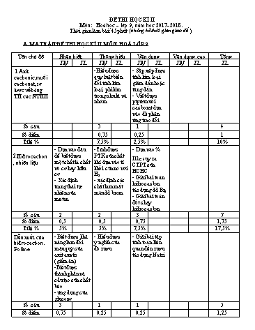 Đề kiểm tra học kì II môn Hóa học Lớp 9 - Trường THCS Nguyễn Huệ - Năm học 2017-2018 (Có đáp án)