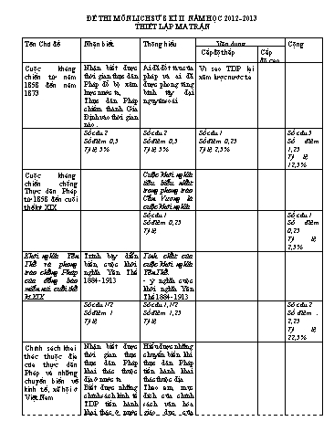 Đề kiểm tra học kì II môn Lịch sử Lớp 8 - Trường THCS Định Hiệp - Năm học 2012-2013 (Có đáp án)
