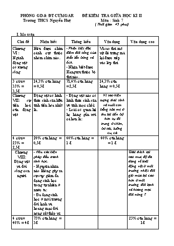 Đề kiểm tra học kì II môn Sinh học Lớp 7 - Trường THCS Nguyễn Huệ - Năm học 2017-2018 (Có đáp án)
