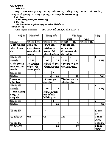 Đề kiểm tra học kì II môn Toán Lớp 8 - Trường THCS Định Hiệp - Năm học 2012-2013 (Có đáp án) Đề kiểm tra học kì II môn Toán Lớp 8 - Trường THCS Định Hiệp - Năm học 2012-2013 (Có đáp án)