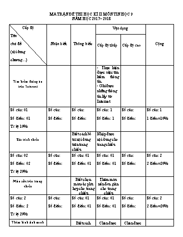 Đề thi học kì II môn Tin học Lớp 9 - Trường THCS Nguyễn Huệ - Năm học 2017-2018 (Có đáp án)