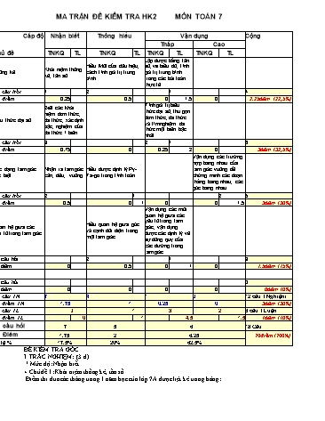 Đề thi học kì II môn Toán Lớp 7 - Trường THCS Định Hiệp - Năm học 2012-2013 (Có đáp án) Đề thi học kì II môn Toán Lớp 7 - Trường THCS Định Hiệp - Năm học 2012-2013 (Có đáp án)