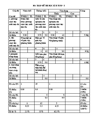 Đề thi học kì II môn Toán Lớp 8 - Trường THCS Định Hiệp - Năm học 2012-2013 (Có đáp án)